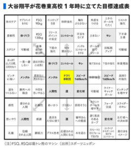 大谷翔平マンダラチャート